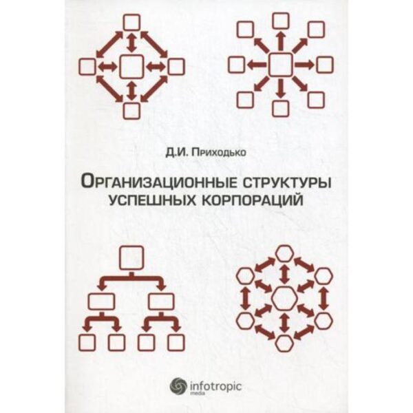 Организационные структуры успешных корпораций. Приходько Д. И.